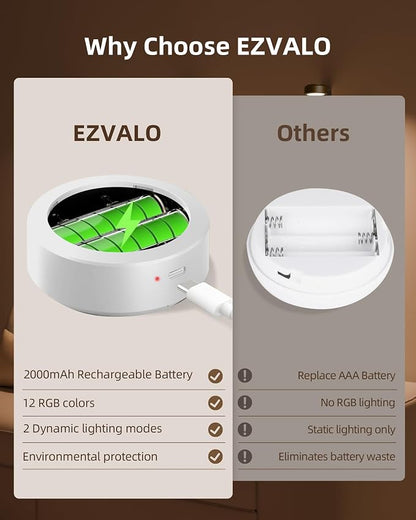 EZVALO Picture Lights for Wall, Rechargeable Battery Magnetic Poster Lights - Image 6