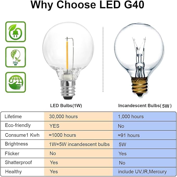 SUNTHIN Outdoor String Lights, 48FT Patio Lights - Image 2