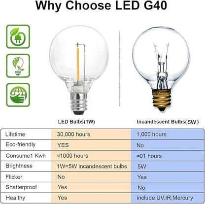 SUNTHIN Outdoor String Lights, 48FT Patio Lights - Image 2
