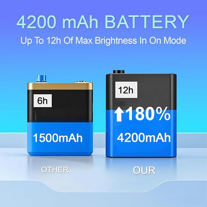 Under Cabinet Lighting, 4200mAh Rechargeable Motion Sensor Light Indoor - Image 3