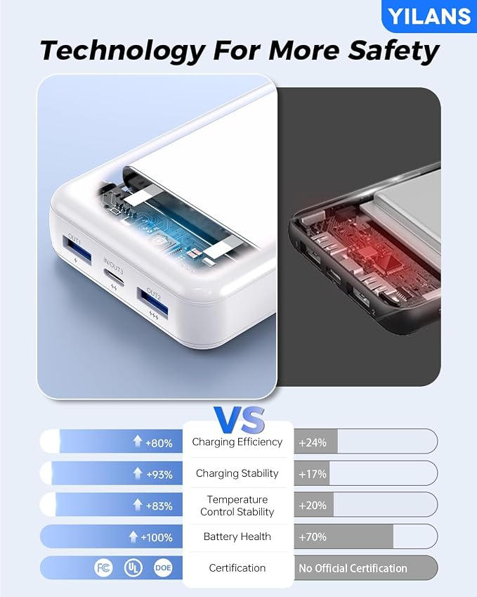 Portable Charger, 50000mAh Power Bank Built-in Cable, 22.5W PD USB C In & Out - Image 8