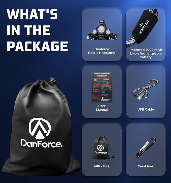DanForce Headlamp. USB Rechargeable LED Head Lamp. Ultra Bright LUMINUS 1080 - Image 5