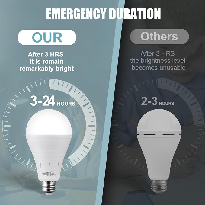 10Pack Rechargeable Emergency Light Bulb, A19 9W Daylight 6000K Self-Charging - Image 3