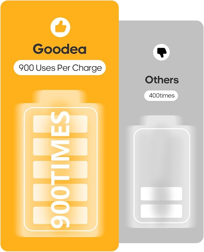 GOODEA 3 Pack Led Under Cabinet Lights Wireless, 7’’ Rechargeable Motion Sensor - Image 5