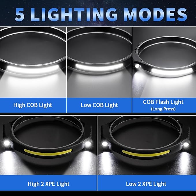 Headlamp Rechargeable 10Pack, 230° Wide Beam Head Lamp - Image 2