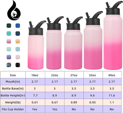 BJPKPK Insulated Water Bottles - Image 5