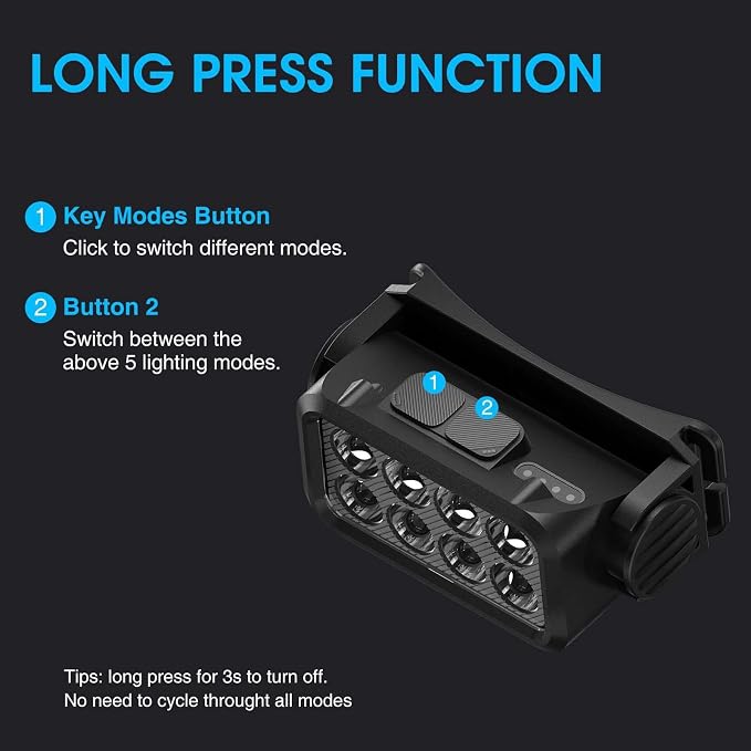 Sogdeco Rechargeable Headlamp Flashlight, 8 LED 2500LM Ultra-Light Bright - Image 2