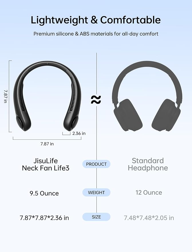 JISULIFE Portable Neck Fan, Hands-Free Bladeless, 5 Speeds, 4000 mAh Battery - Image 2