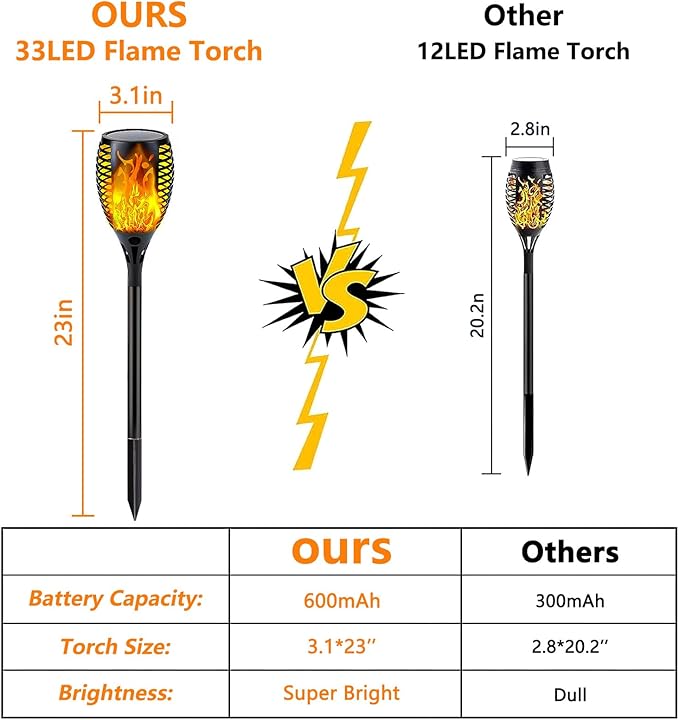 Upgraded Solar Lights Outdoor, 6 Pack Flickering Flame Solar Torch Lights - Image 5