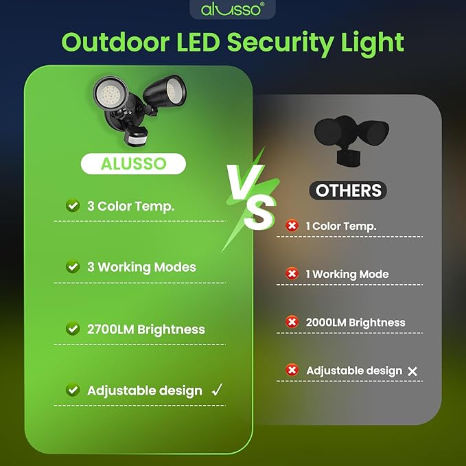 ALUSSO Motion Sensor Outdoor Lights Metal Heads, 30W 3600LM Flood Lights - Image 7