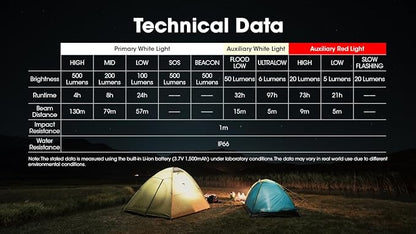 Nitecore NU30 500 Lumen LED Rechargeable Headlamp - Image 10