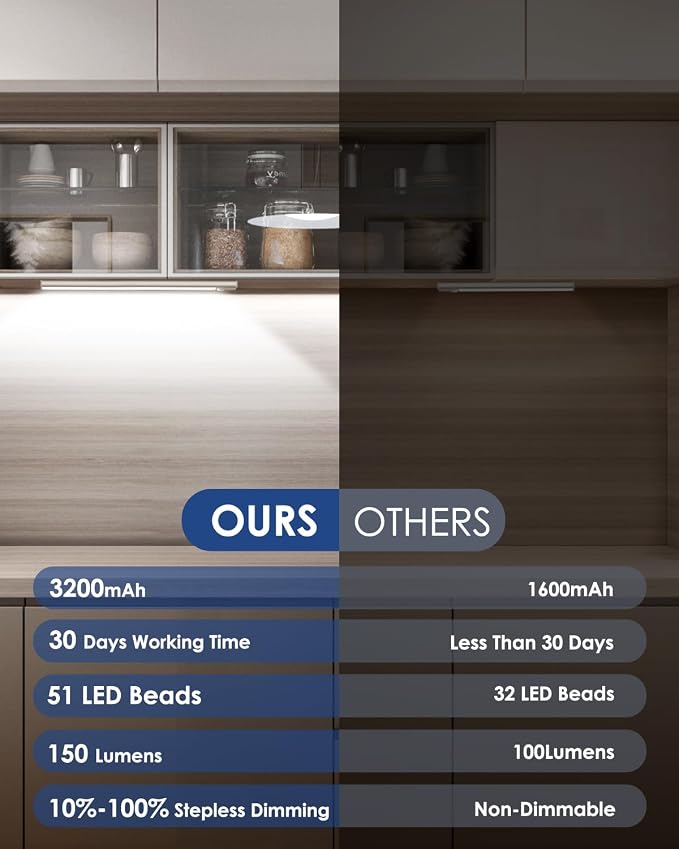 5-Pack 14“ Under Cabinet Lighting, Upgraded 3200mAh Rechargeable Under Cabinet - Image 3