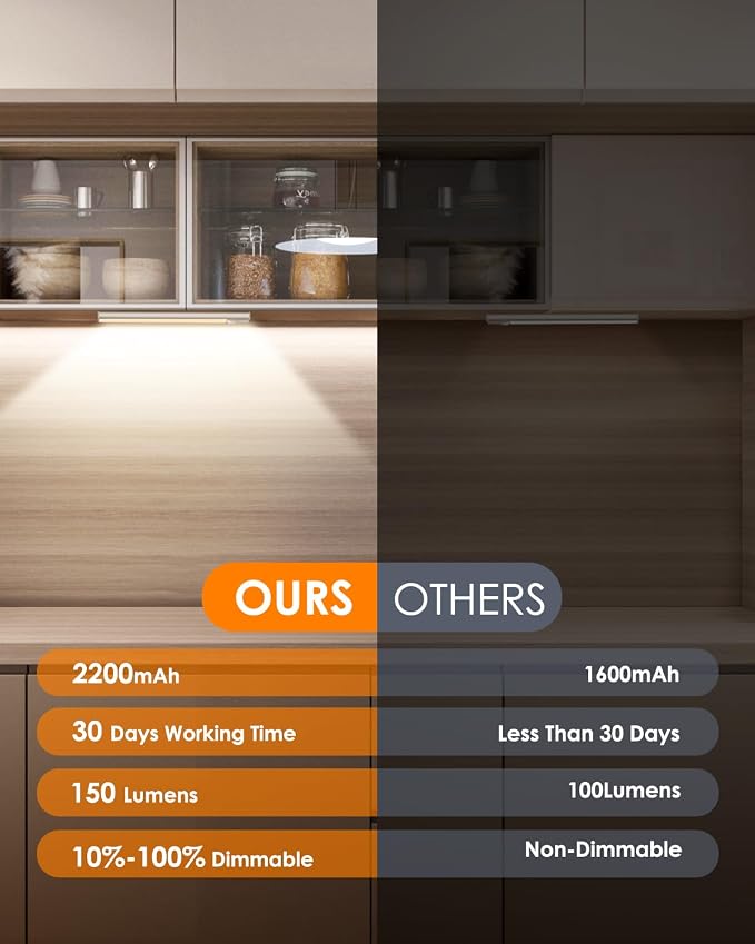 VerRon 10in Under Cabinet Lighting, Upgraded 2200mAh Rechargeable Under Cabinet - Image 4