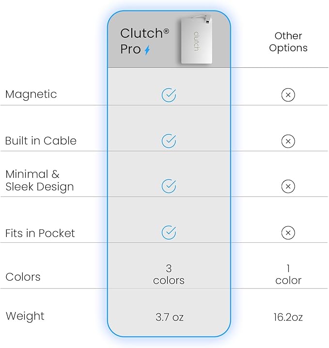 Clutch Pro – World's Thinnest iPhone Charger – Portable Power Bank 5000mAh – - Image 3