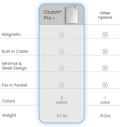 Clutch Pro – World's Thinnest iPhone Charger – Portable Power Bank 5000mAh – - Image 3