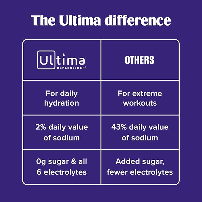 Ultima Replenisher Daily Electrolyte Powder – Lemonade, 20 Stickpacks – Zero - Image 6