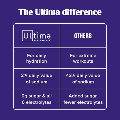 Ultima Replenisher Mocktini Electrolyte Powder Drink Mix – Sugar Free – Peach - Image 7