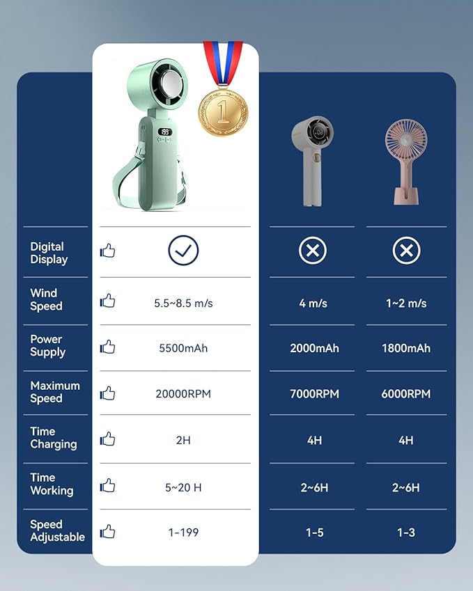 Handheld Portable Turbo Fan - Image 6