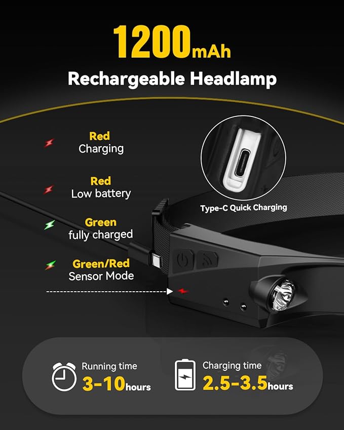 Headlamps Rechargeable with Red Light 2 Pack, Wide Beam Running LED Head Lamp - Image 5