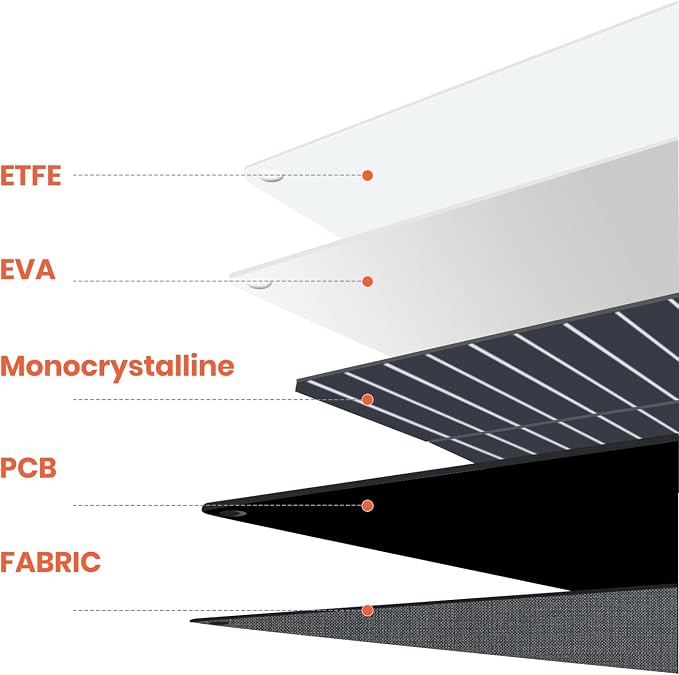 FlexSolar 120W Portable ETFE Solar Panels - Image 2