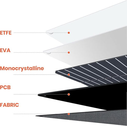 FlexSolar 120W Portable ETFE Solar Panels - Image 2