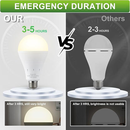DEBAOBULB 10 Pack Rechargeable Emergency Light Bulbs, Battery Powered LED Light - Image 5