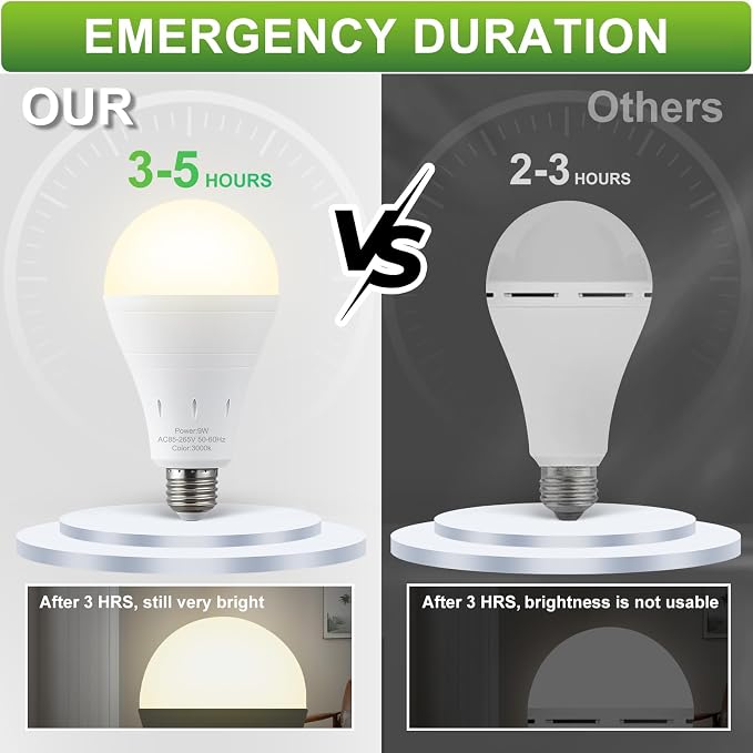 DEBAOBULB 6 Pack Rechargeable Emergency Light Bulbs, Battery Powered LED Light - Image 3