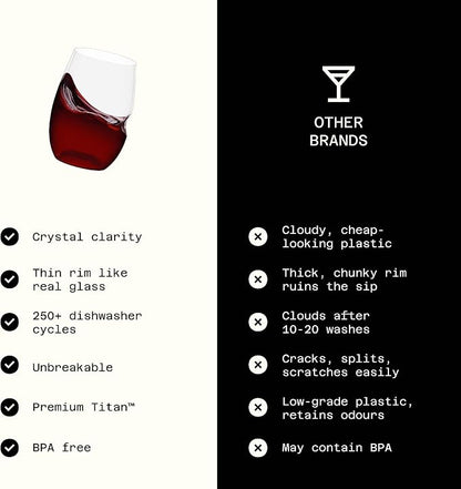 GOVINO Unbreakable Plastic Wine Glasses - Image 5