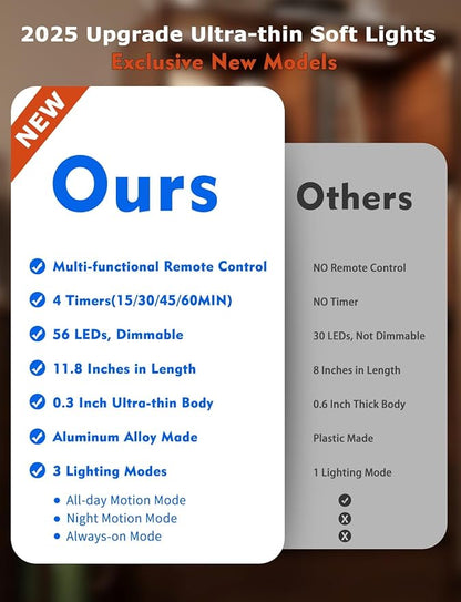 12" Ultra-Thin Under Cabinet Lighting Wireless, Aluminum Alloy Under Counter - Image 4