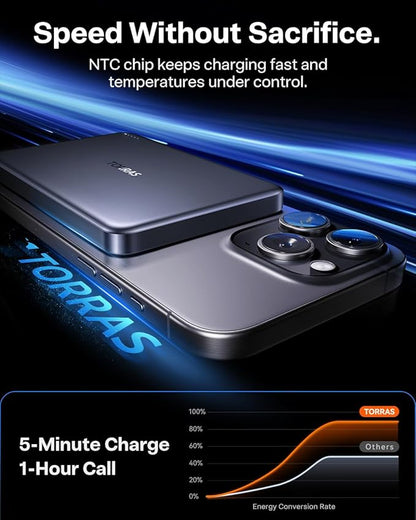 TORRAS MiniMag Power Bank, Ultra-Slim 10, 000mAh Magnetic Wireless Portable - Image 2