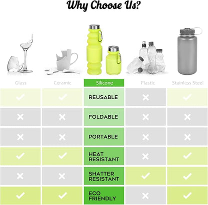 Nefeeko Collapsible Water Bottle, Reuseable BPA Free Silicone Foldable Water - Image 6