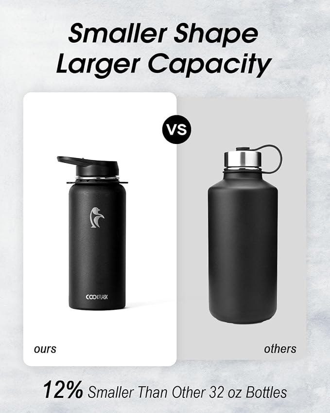 Coolflask 32 oz Water Bottle - Image 3