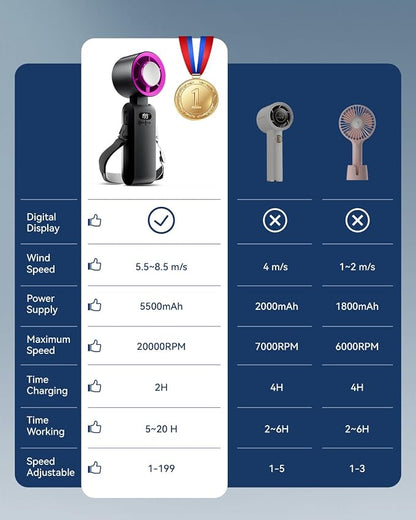 2 Pack Handheld Portable Turbo Fan - Image 7