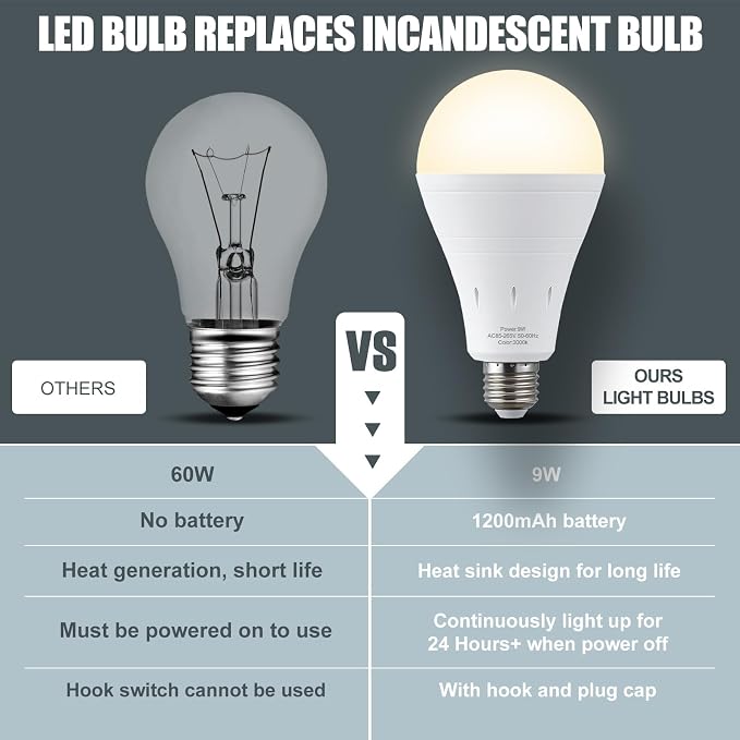 6Pack Rechargeable Emergency Light Bulb, A19 9W Warm White 3000K Self-Charging - Image 5
