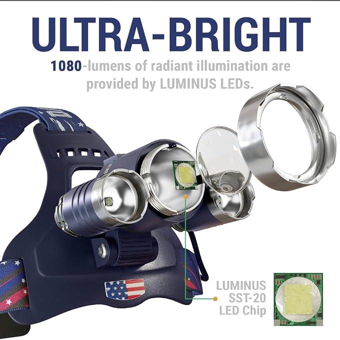 DanForce Headlamp. USB Rechargeable LED Head Lamp. Ultra Bright LUMINUS 1080 - Image 2