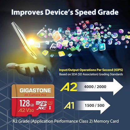 【5-Years Data Recovery】 GIGASTONE 128GB Micro SD Card, 4K Video Recording - Image 4