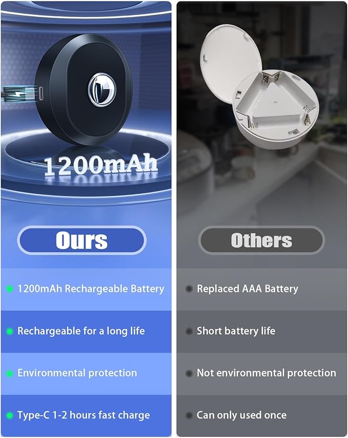 WILLED Puck Lights with Remote Control, Rechargeable Under Cabinet Lights - Image 2