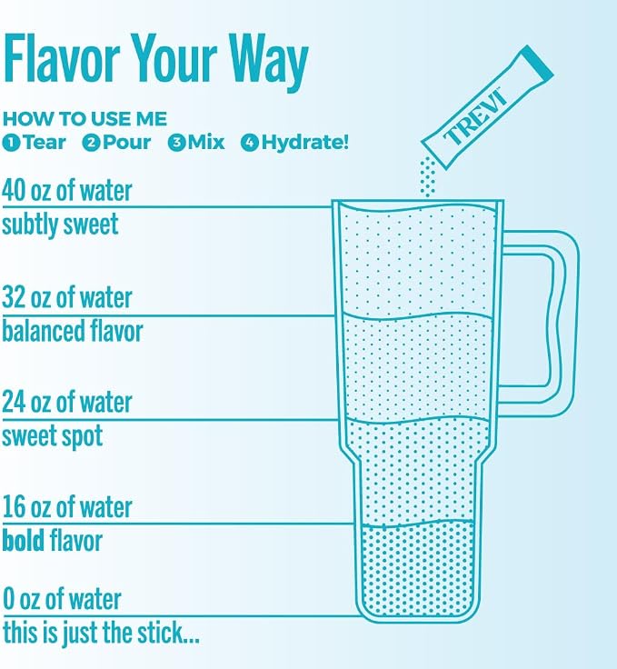 TREVI™ Everyday Sugar Free Electrolytes - Image 5