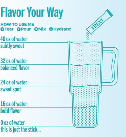 TREVI™ Everyday Sugar Free Electrolytes - Image 5