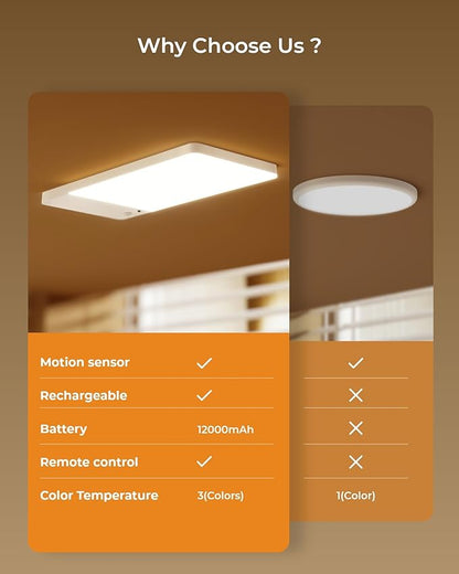 FULEN 2 Pack Rechargeable Motion Sensor Ceiling Light Upgraded, Cordless Closet - Image 4