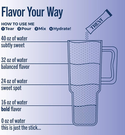 TREVI™ Everyday Sugar Free Electrolytes - Image 6