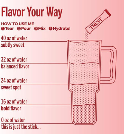 TREVI™ Everyday Sugar Free Electrolytes - Image 5