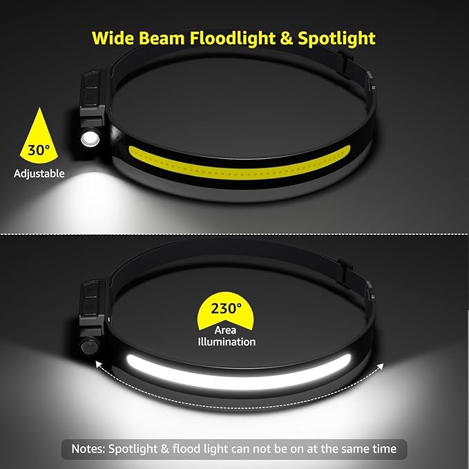 Lepro Headlamp - Super Bright LED Head Lamp Rechargeable - Image 8
