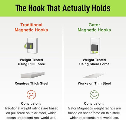 GATOR MAGNETICS MEGA 3 in Open Hooks, 45 lb Heavy Duty Magnetic Hooks - Image 6