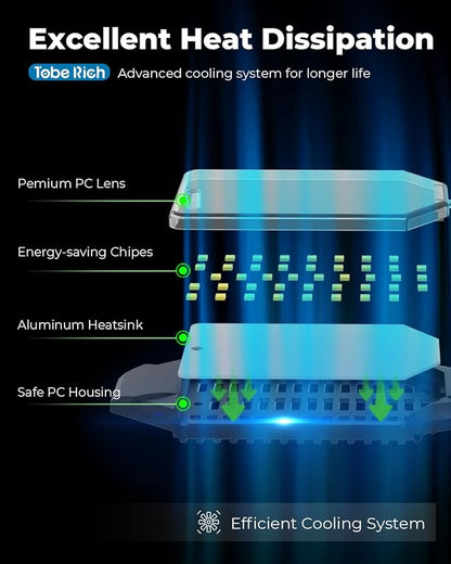 toberich LED Garage Light Bulbs 2 Pack, 8000LM Shop Lights - Image 8