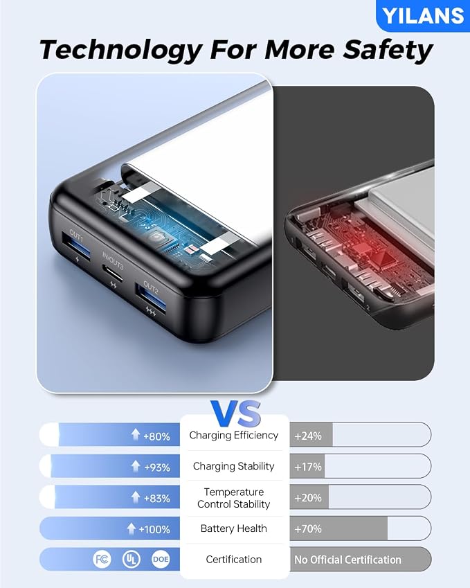 Portable Charger, 50000mAh Power Bank Built-in Cable, 22.5W PD USB C In & Out - Image 8