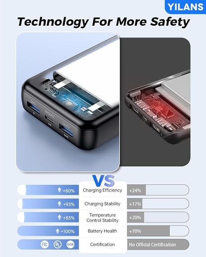 Portable Charger, 50000mAh Power Bank Built-in Cable, 22.5W PD USB C In & Out - Image 8