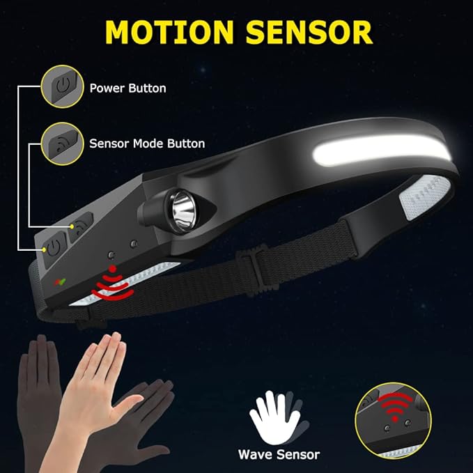 Rechargeable Headlamp 3PCS, 230° Wide Beam Head Lamp, Motion Sensor LED - Image 3