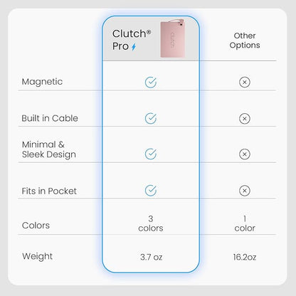 Clutch Pro – World's Thinnest iPhone Charger – Portable Power Bank 5000mAh – - Image 3