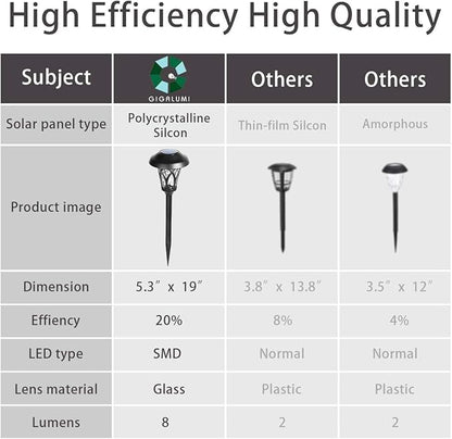 GIGALUMI 6 Pack Solar Pathway Lights Outdoor, Metal Glass & ABS Solar Landscape - Image 8